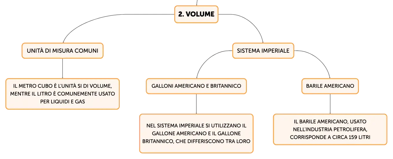 Metro pollice conversione online