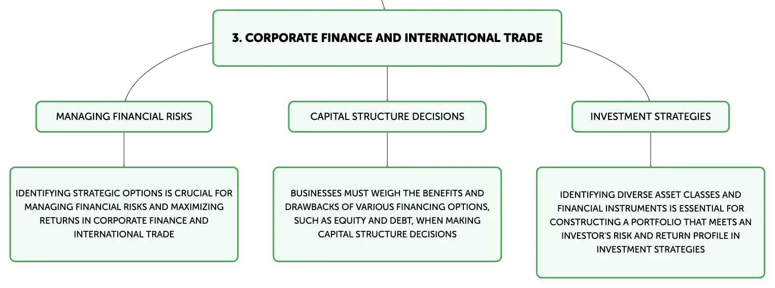 Comprehensive Guide to Shipping Finance Solutions: Ship Mortgages, Charter Financing, Insurance, and Green Trends