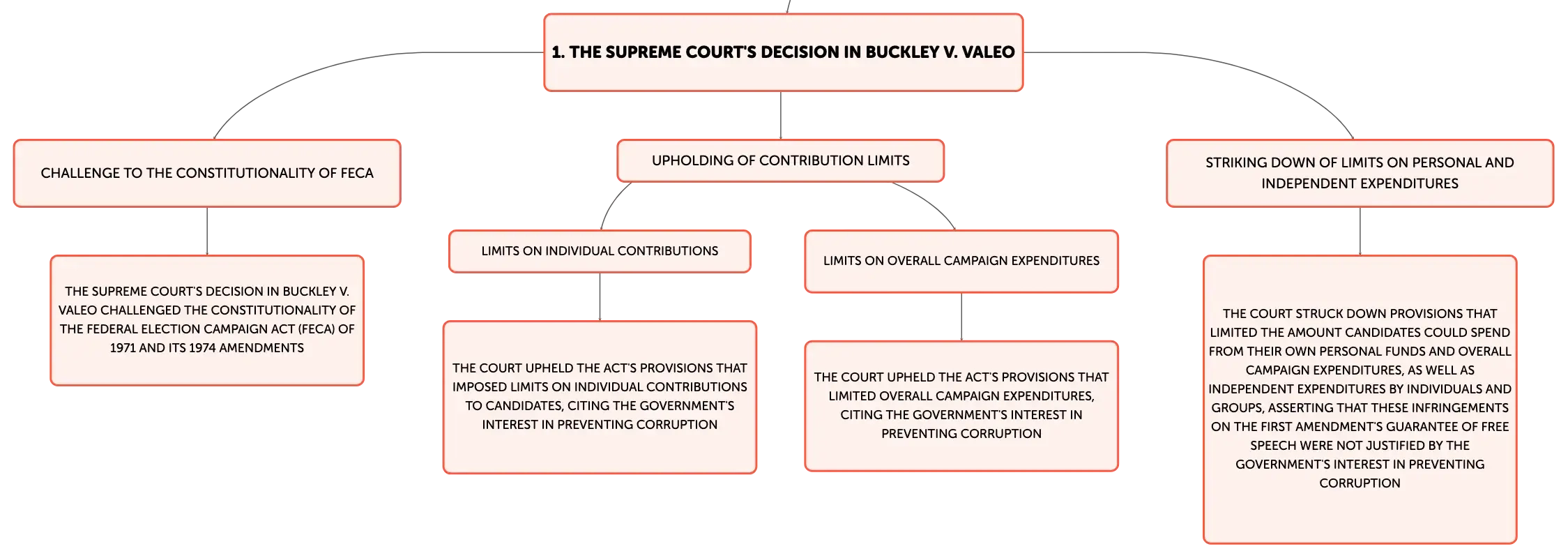 Buckley v valeo decision discount