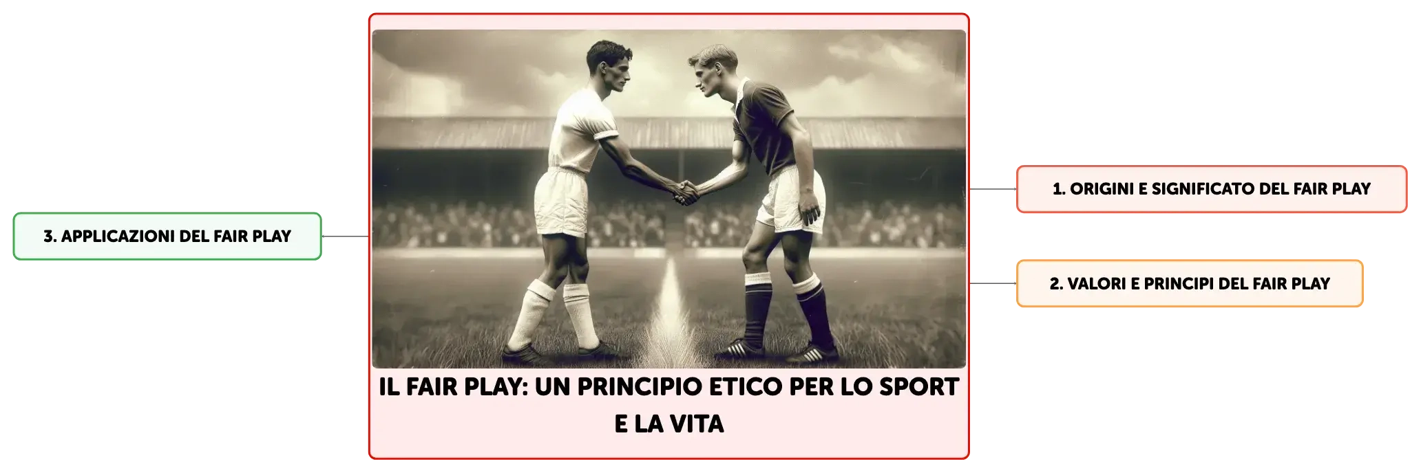 I 10 Principi Del Fair Play Il Fair Play: un principio etico per lo sport e la vita | Algor Cards