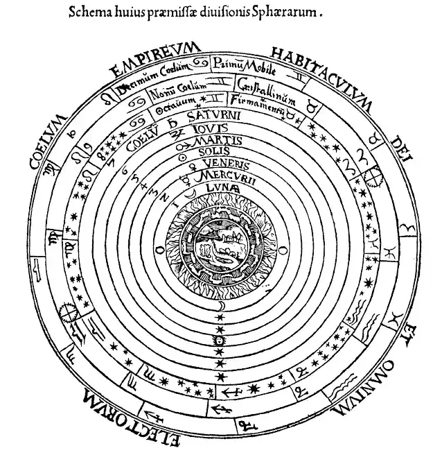 schema-universo-aristotele